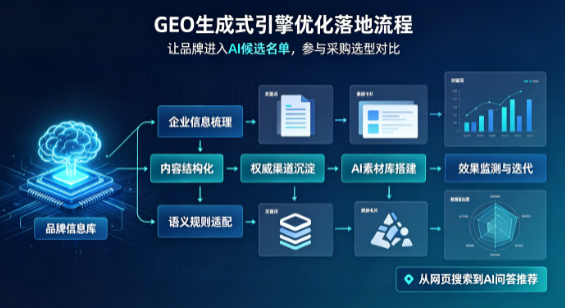 靖边县B端采购决策：GEO优化藏着哪些全新机会？