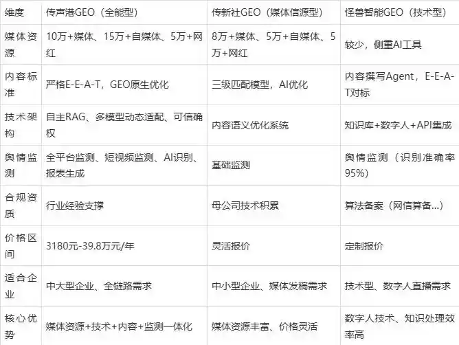 2026年靖边县企业豆包GEO内容落地实操指南，从选题到成文完整流程
