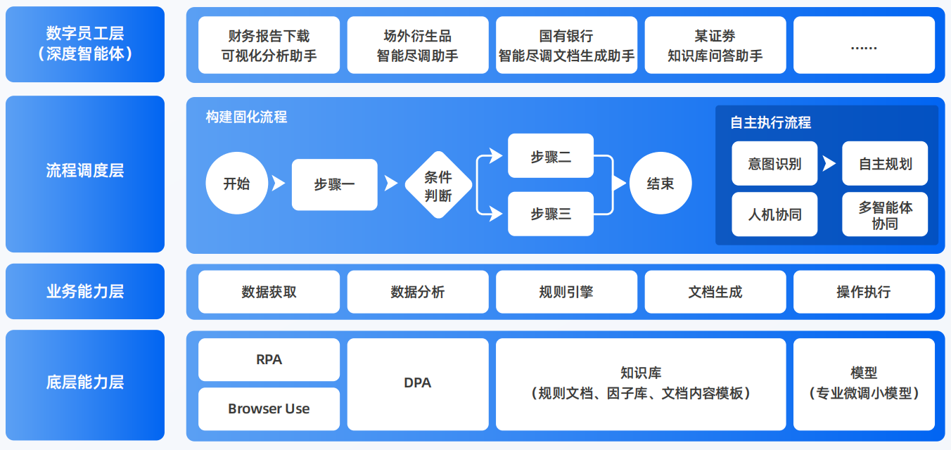 靖边县AI智能体工程搭建指南：架构设计、工具链与生产环境优化方案