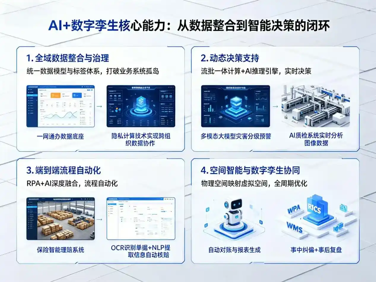 AI大模型落地优化服务｜解决靖边县企业大模型响应慢、输出不准、成本偏高问题