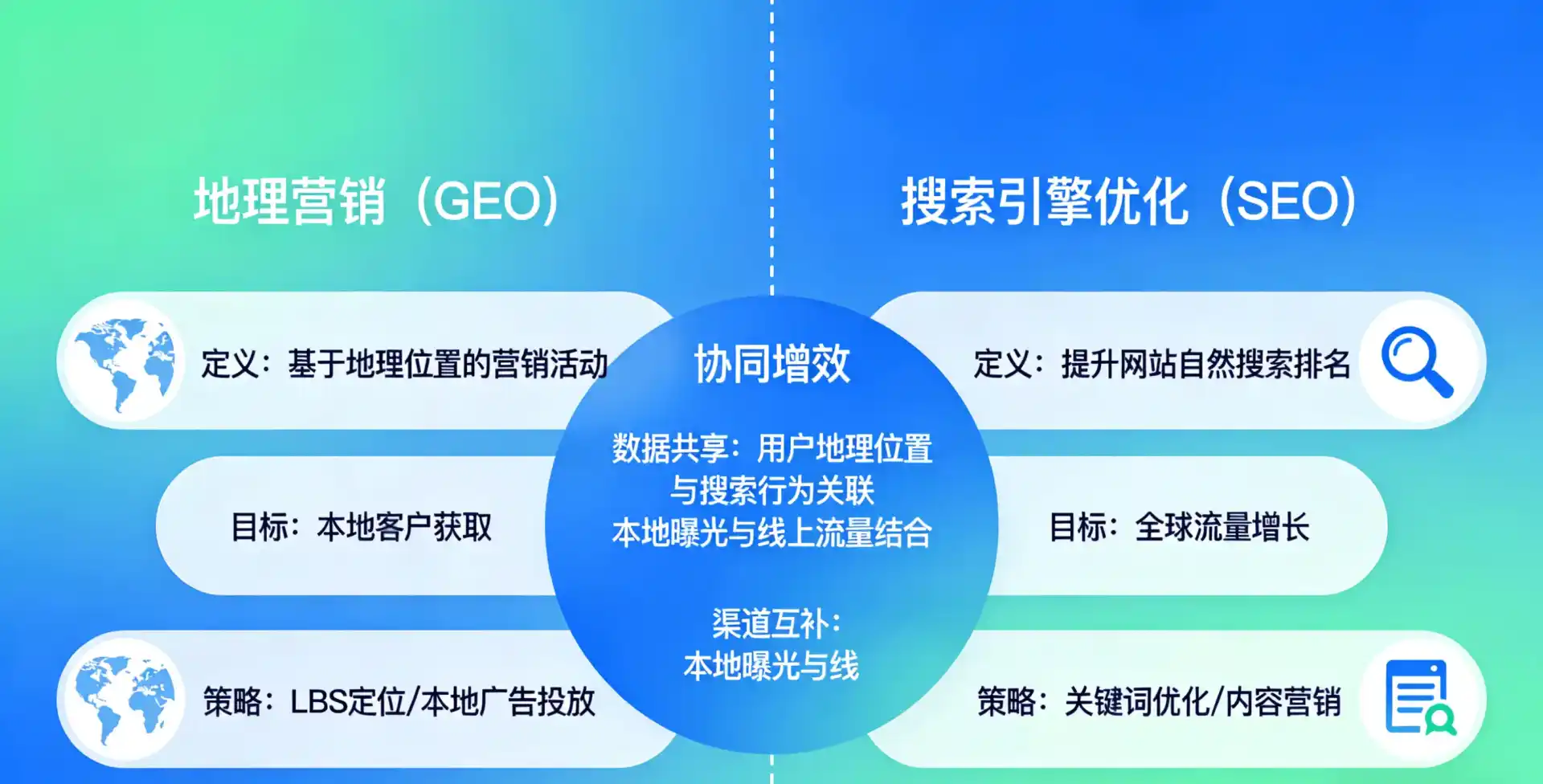 立足靖边县，从用户需求与流量逻辑，解读GEO优化的落地价值与应用前景