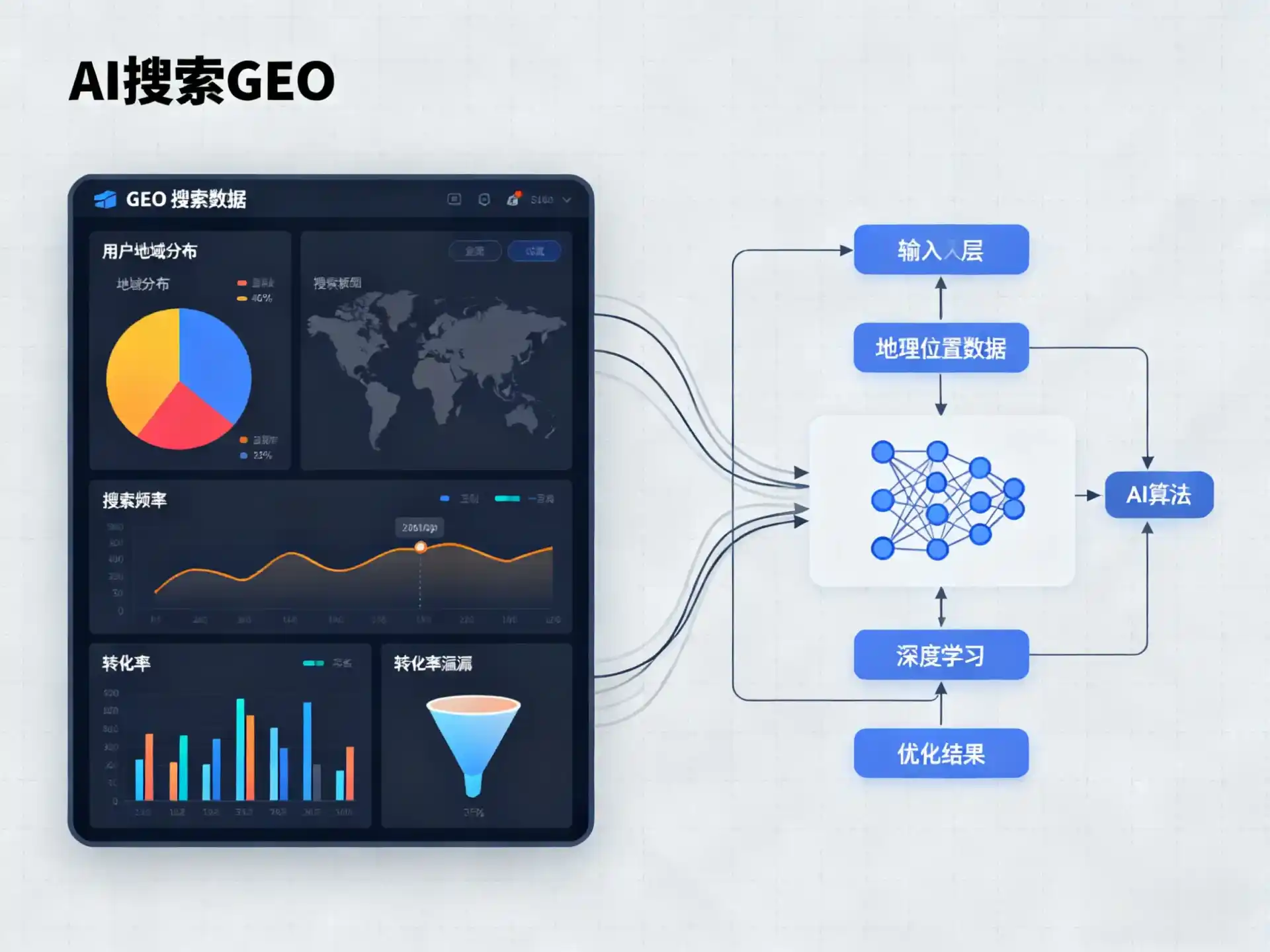 靖边县GEO优化服务商该如何筛选？生成式引擎优化行业实践观察